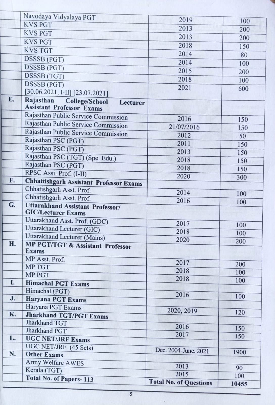 Youth TGT PGT English Chapterwise 113 Sets Solved Papers 10455+ Question Book In English