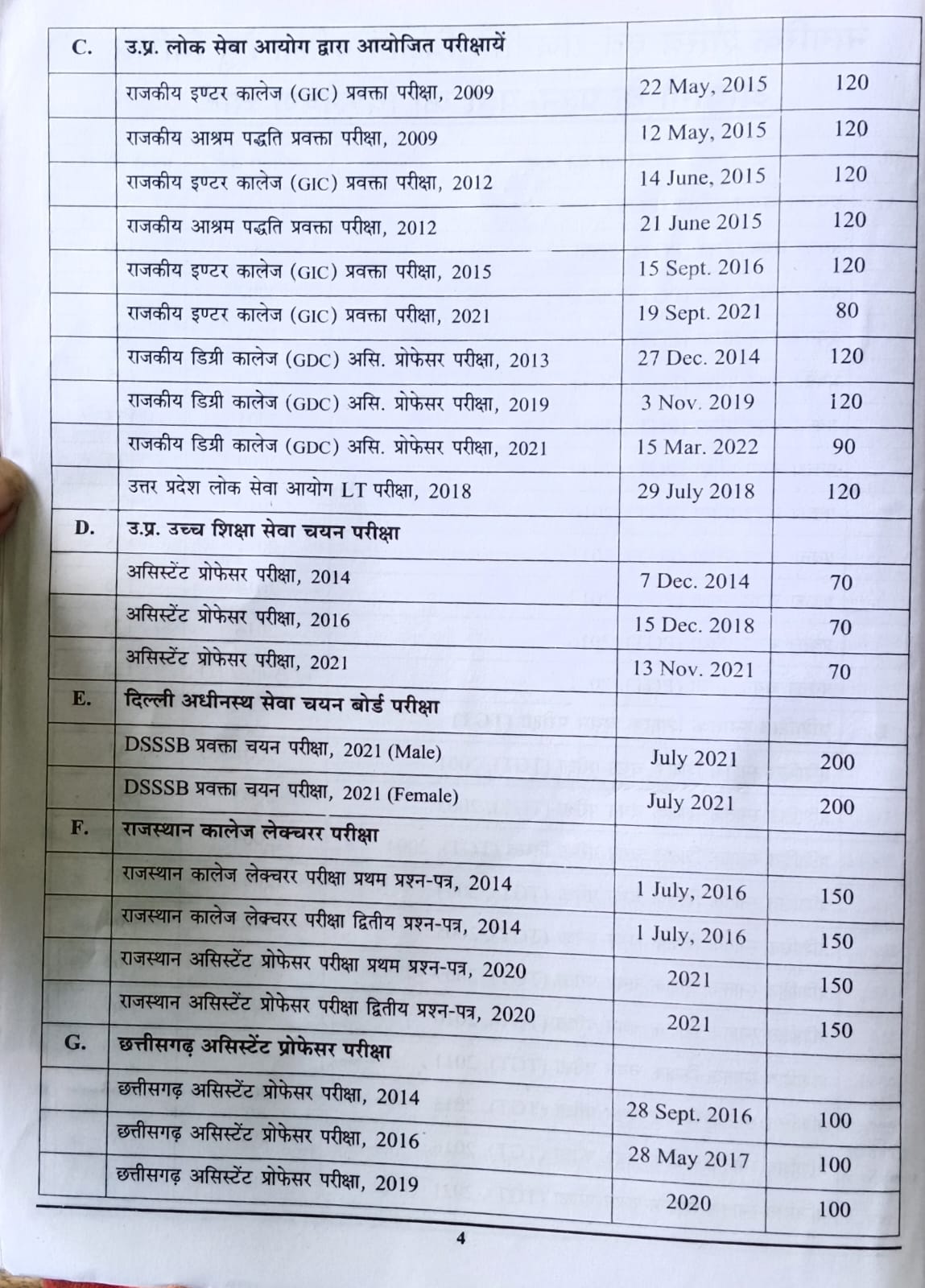 Youth TGT PGT Civics Nagrikshastra Chapterwise Solved Papers 106 Sets 11263+ Objective Questions Book Hindi Medium