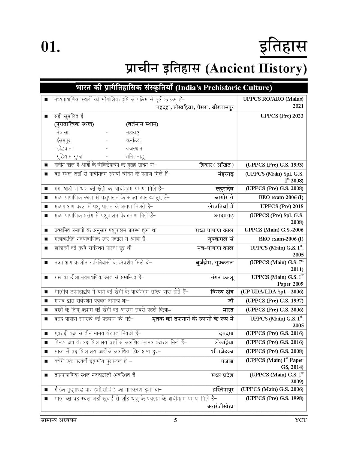 Youth UPPSC LT Grade General Studies 33000+ Exam Pointer Practice Questions Book 2025 2026 Hindi Medium 