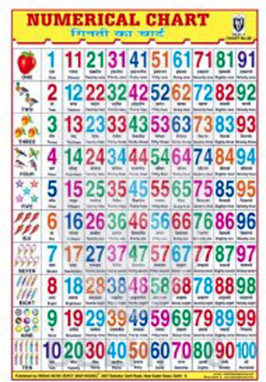 COUNTING Chart, NUMERICAL CHART (1 100) CHART, Wall Chart, Coloured and Plastic Coated Pages Wall Calendar for Kids, With Free Khatu Shyam Sticker
